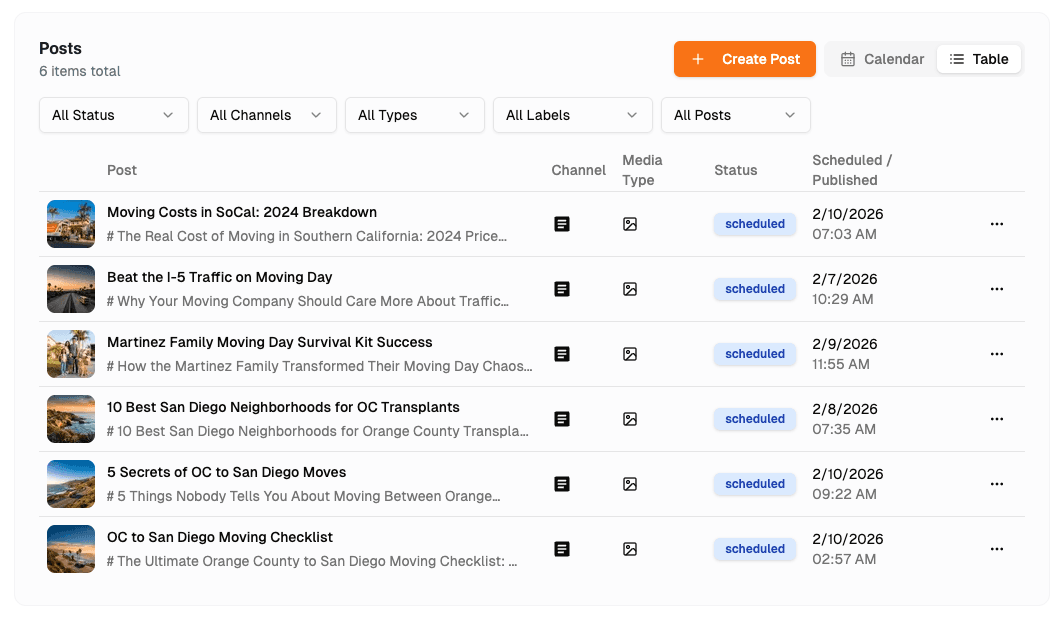 Posts dashboard showing scheduled AI-optimized articles