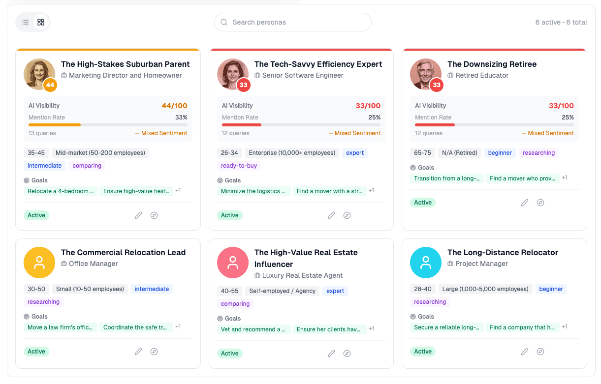 Persona cards showing different customer types